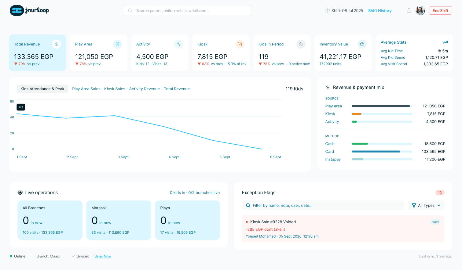 JnurLoop Owner command center console showing live KPIs, attendance, and revenue